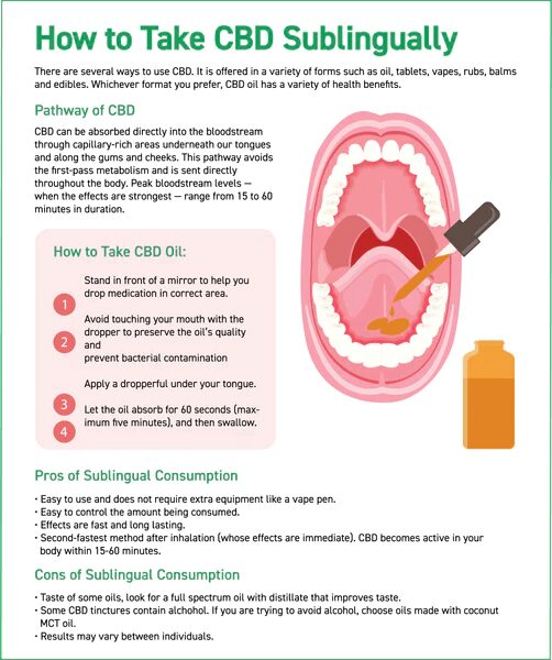 CBD oil product information diagram